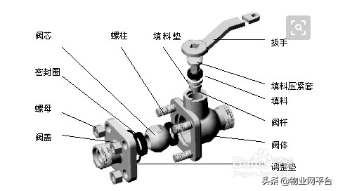 球阀规格型号尺寸大全(阀门型号及字母代号)