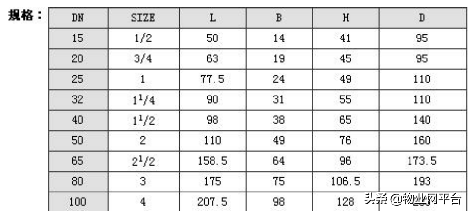 球阀规格型号尺寸大全(阀门型号及字母代号)