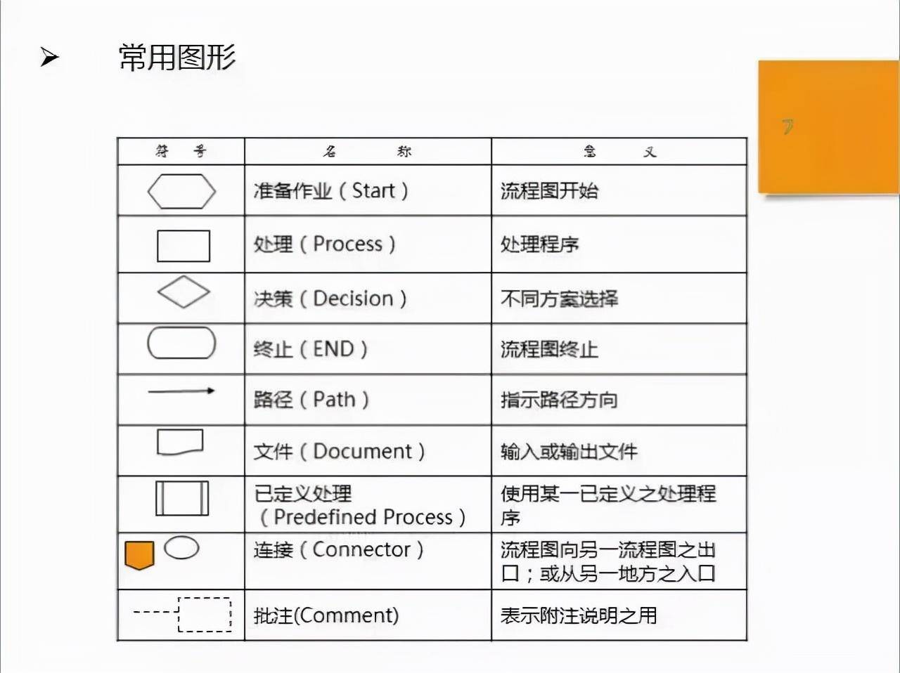 sip与sop之间的关系是(sop和sip是什么意思)