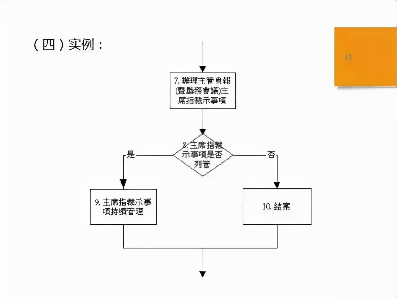 sip与sop之间的关系是(sop和sip是什么意思)