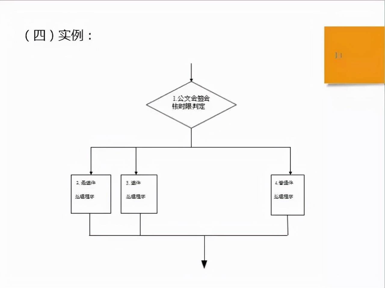 sip与sop之间的关系是(sop和sip是什么意思)