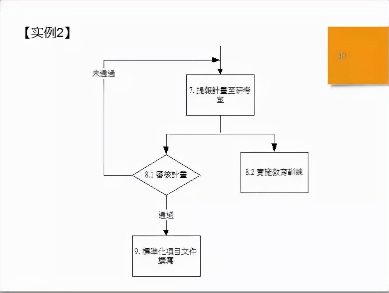 sip与sop之间的关系是(sop和sip是什么意思)