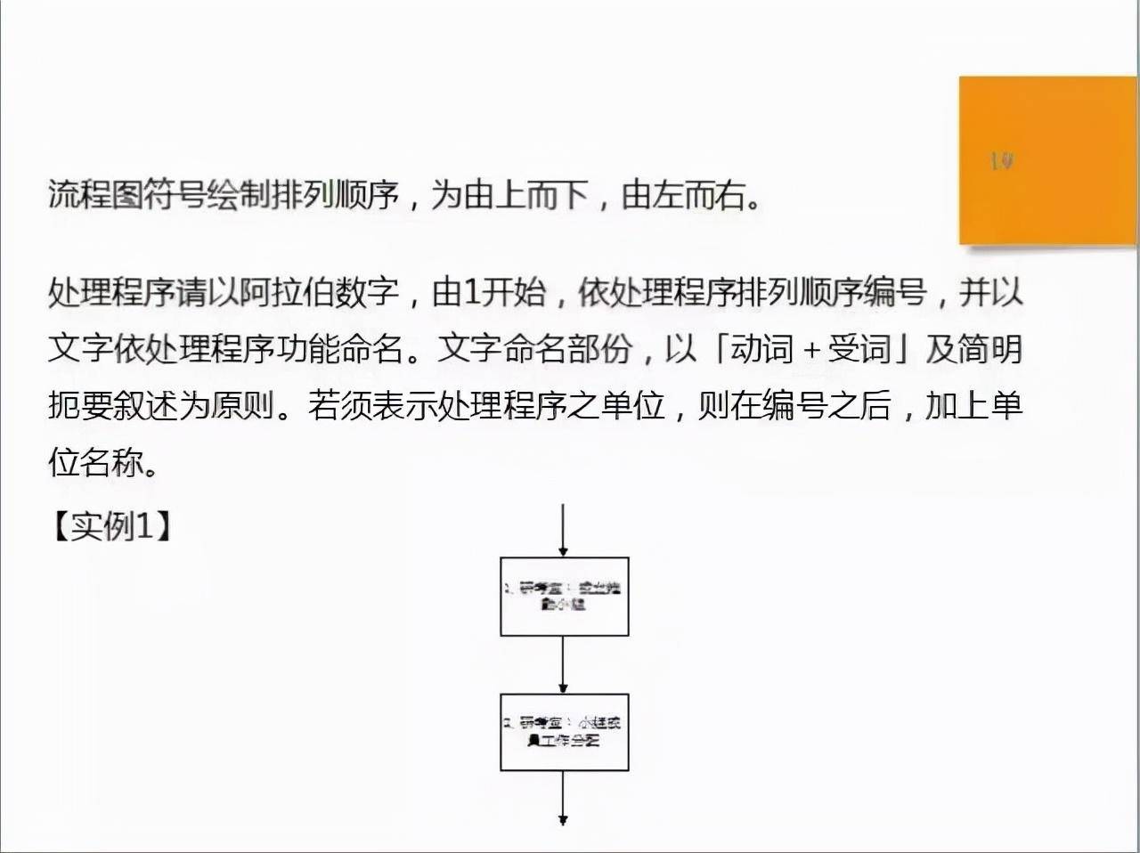 sip与sop之间的关系是(sop和sip是什么意思)