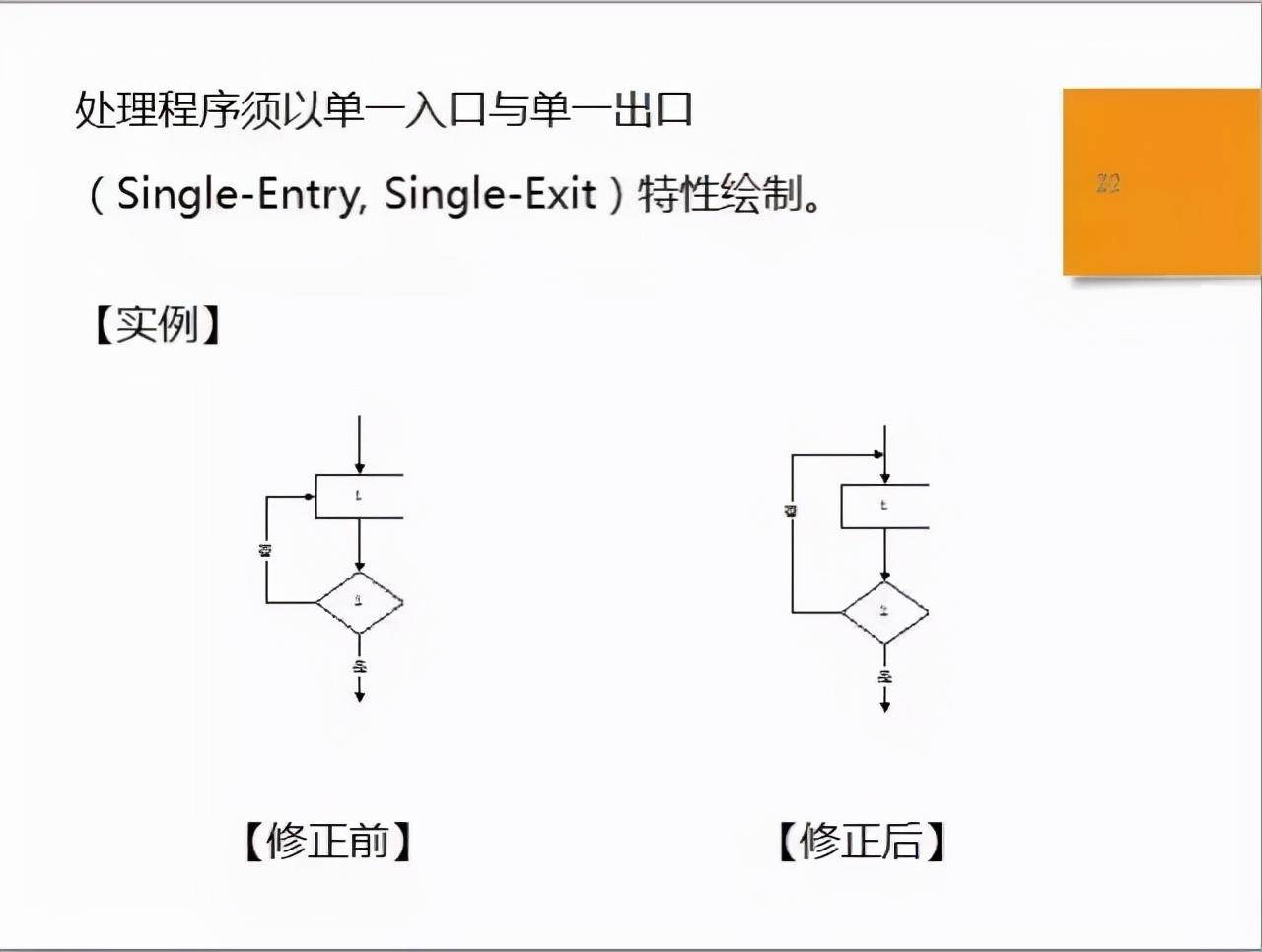 sip与sop之间的关系是(sop和sip是什么意思)