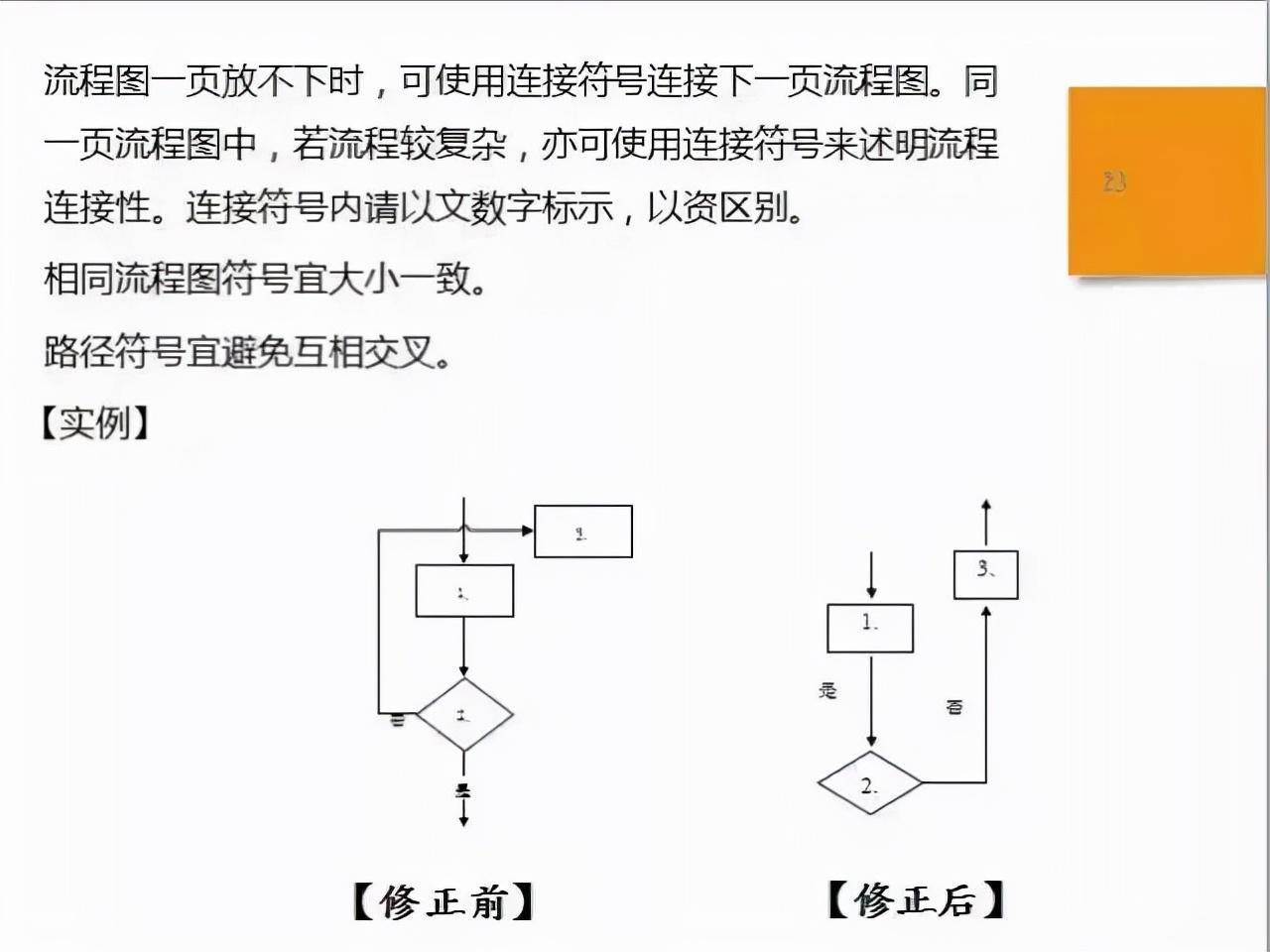 sip与sop之间的关系是(sop和sip是什么意思)