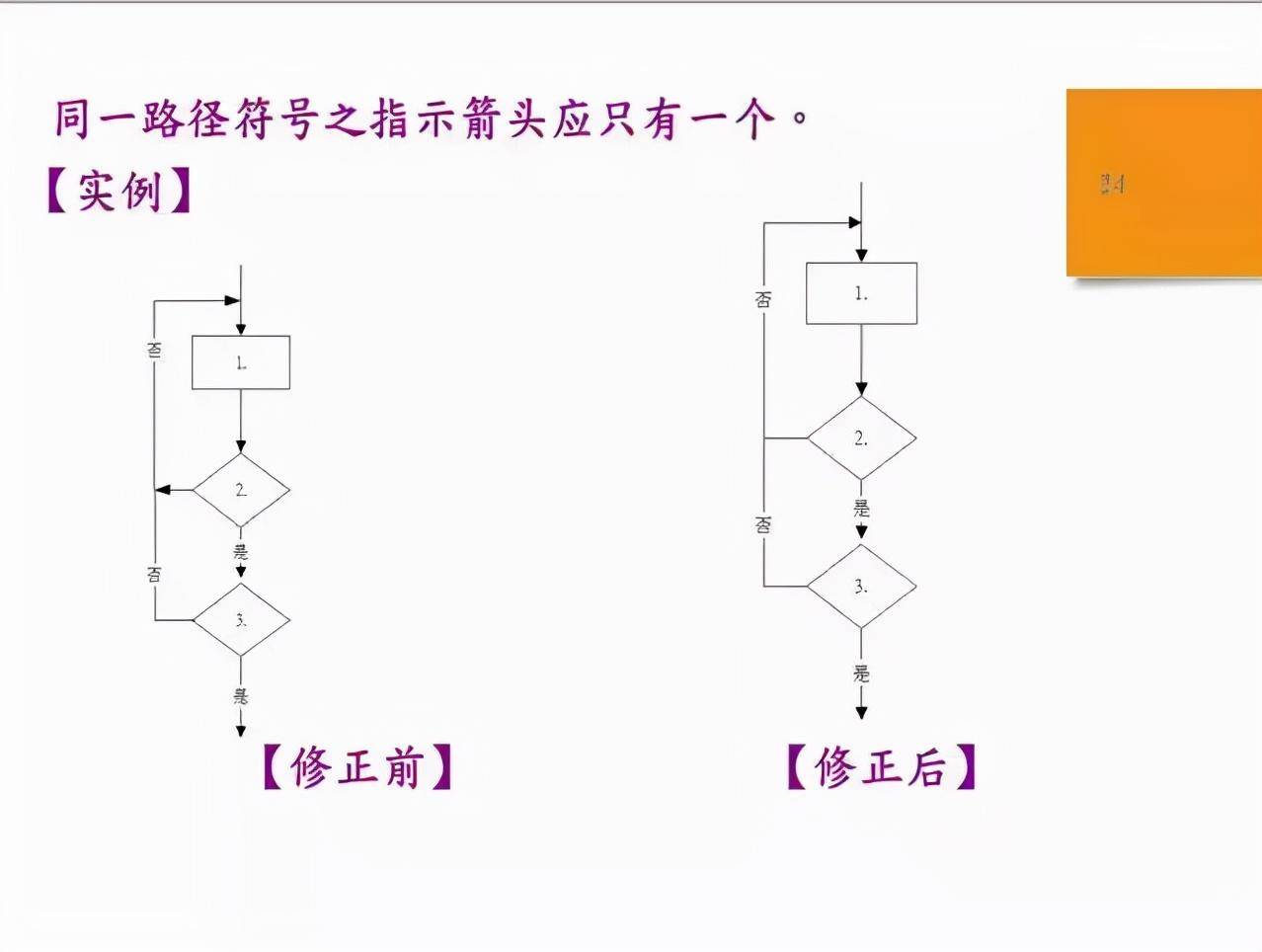 sip与sop之间的关系是(sop和sip是什么意思)