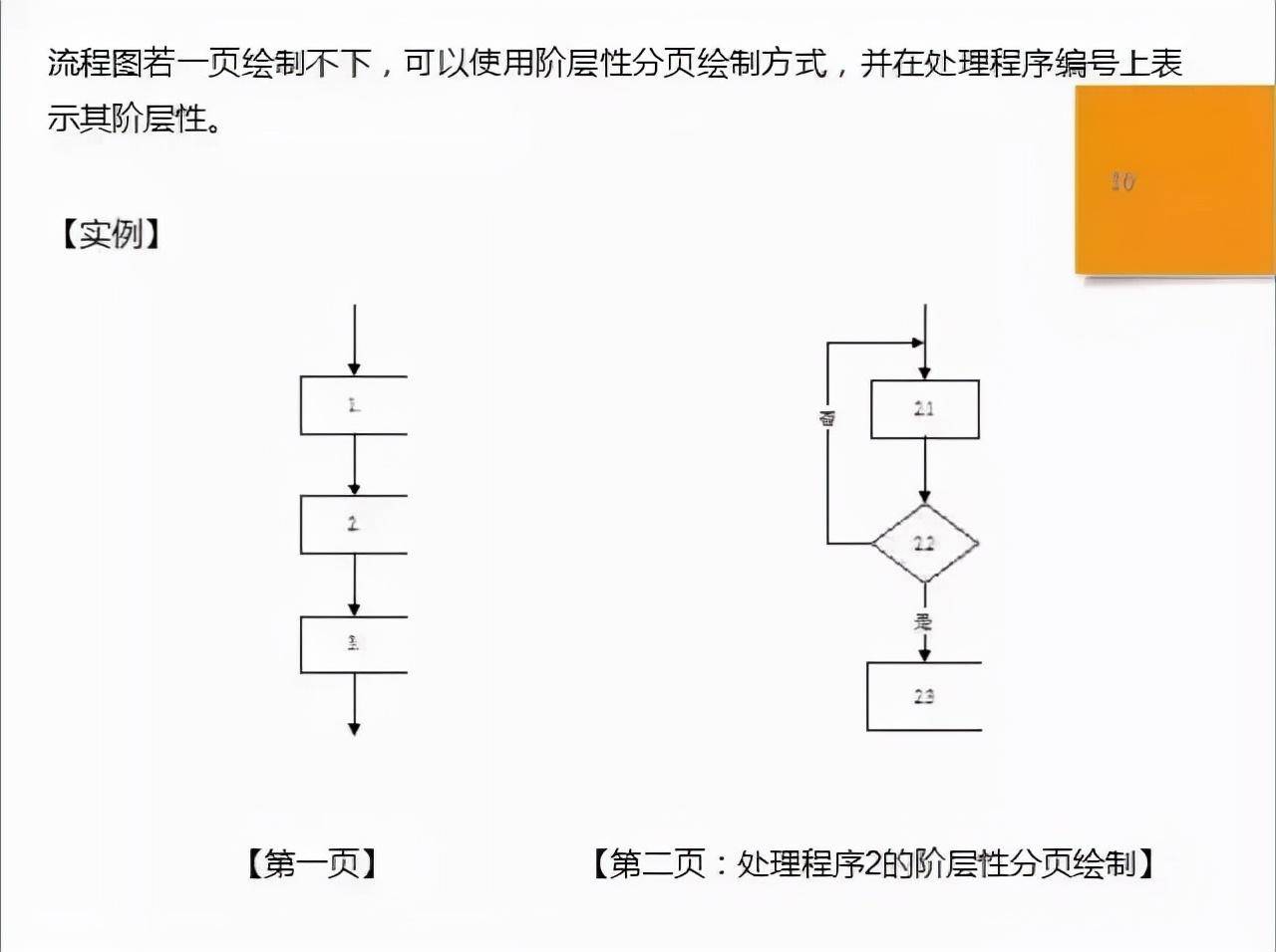 sip与sop之间的关系是(sop和sip是什么意思)