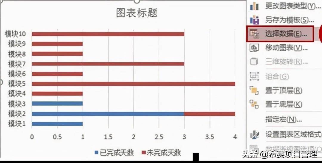 甘特图的含义包括什么(甘特图是什么意思)