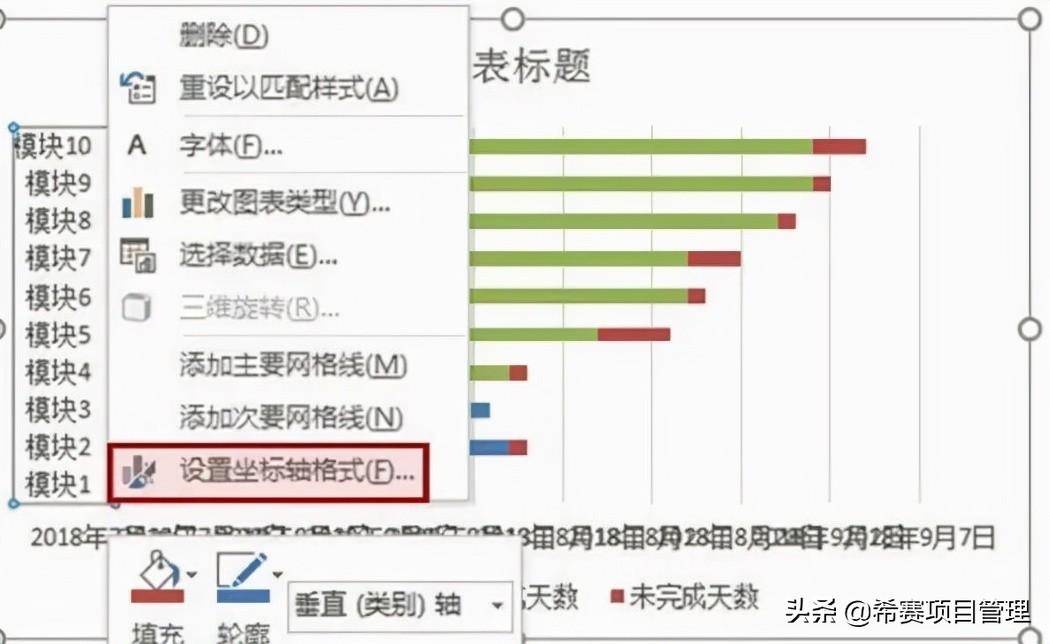 甘特图的含义包括什么(甘特图是什么意思)