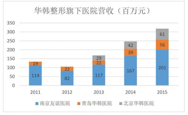 莆田系北京的靠山是谁(莆田系为什么这么厉害)