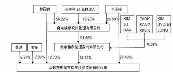 莆田系北京的靠山是谁(莆田系为什么这么厉害)