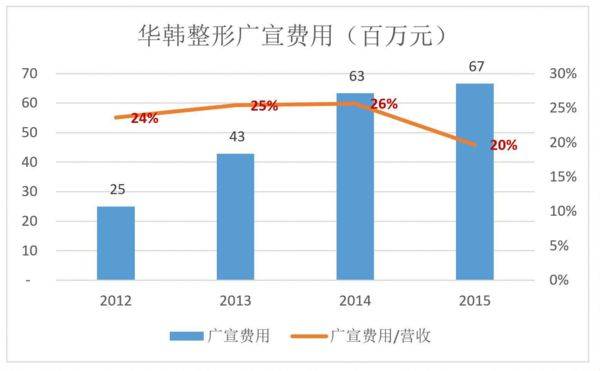 莆田系北京的靠山是谁(莆田系为什么这么厉害)