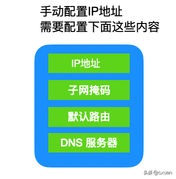 dhcp是什么协议(dhcp协议用在什么情况下)