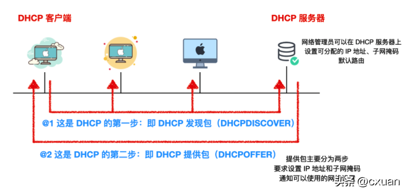 dhcp是什么协议(dhcp协议用在什么情况下)