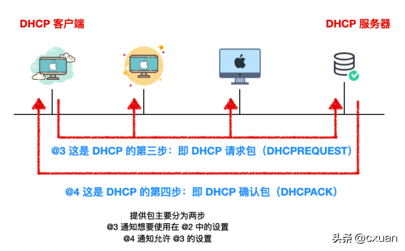 dhcp是什么协议(dhcp协议用在什么情况下)