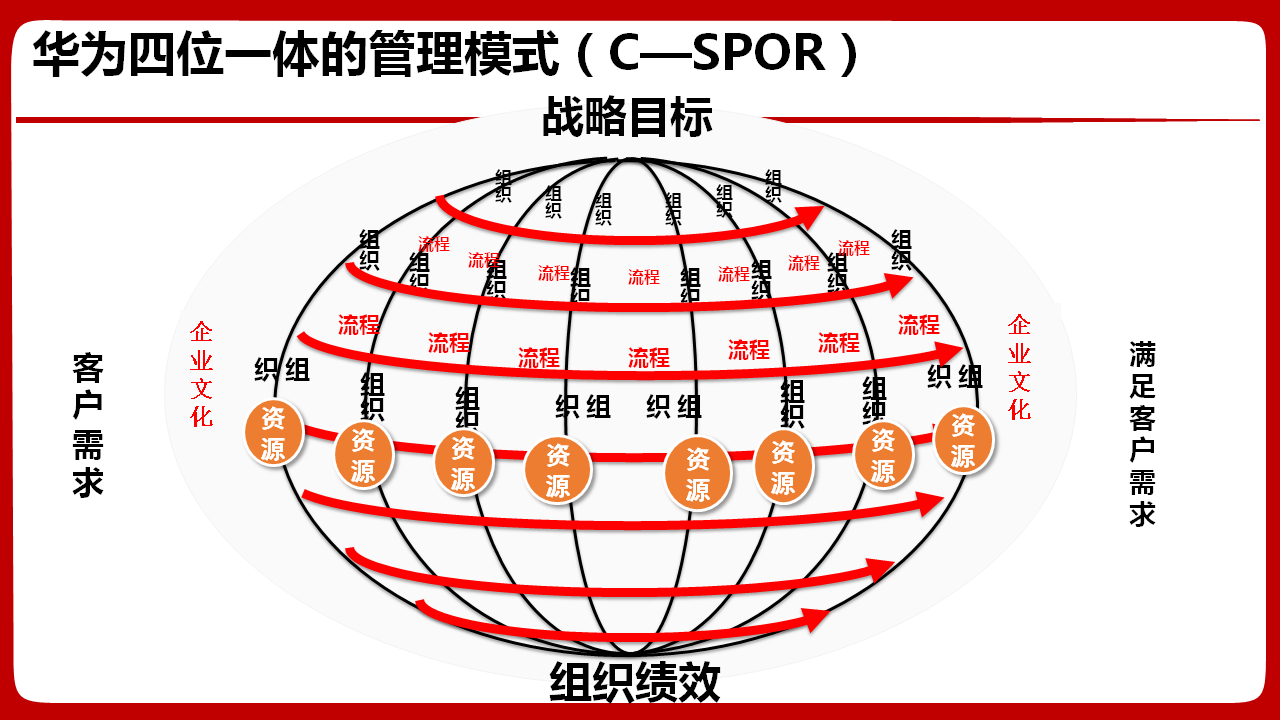 华为管理模式分析(华为企业管理案例分析)