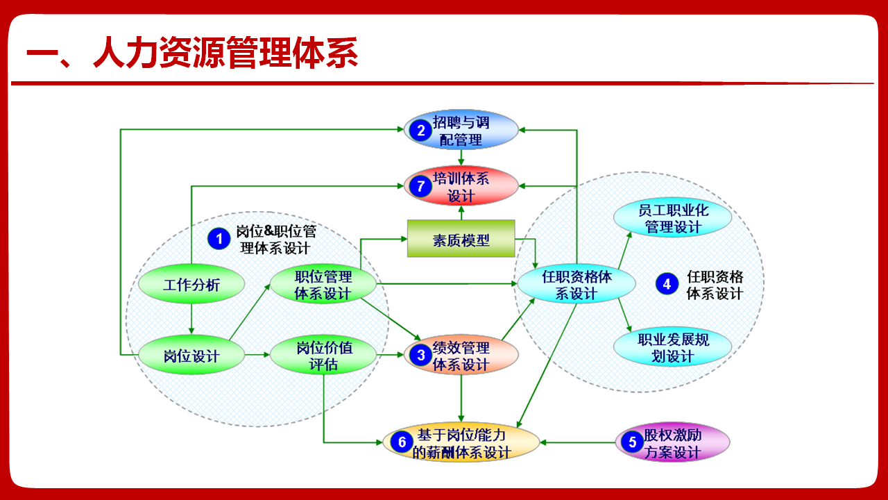 华为管理模式分析(华为企业管理案例分析)