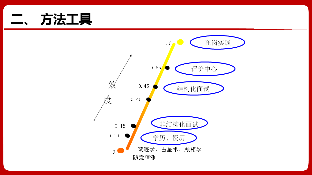 华为管理模式分析(华为企业管理案例分析)