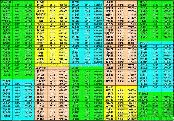 +97是哪个国家的区号(电话区号是怎么划分的)