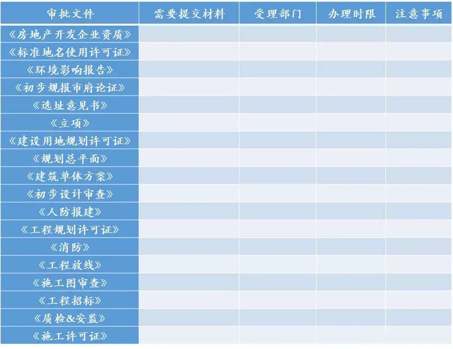 报批报建是什么意思(报批和报建有啥区别)