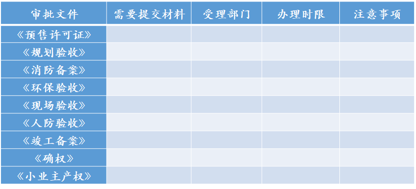 报批报建是什么意思(报批和报建有啥区别)