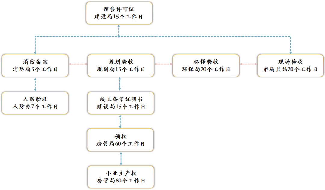 报批报建是什么意思(报批和报建有啥区别)