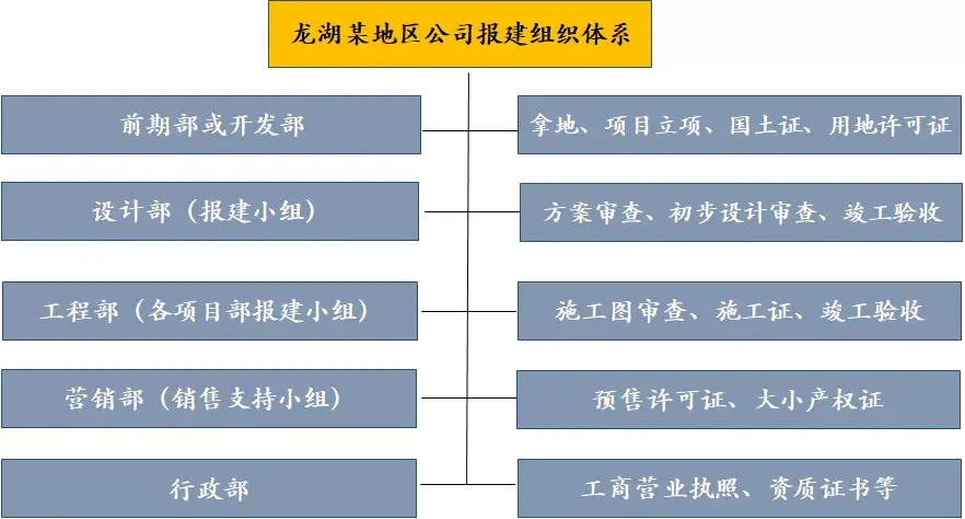 报批报建是什么意思(报批和报建有啥区别)