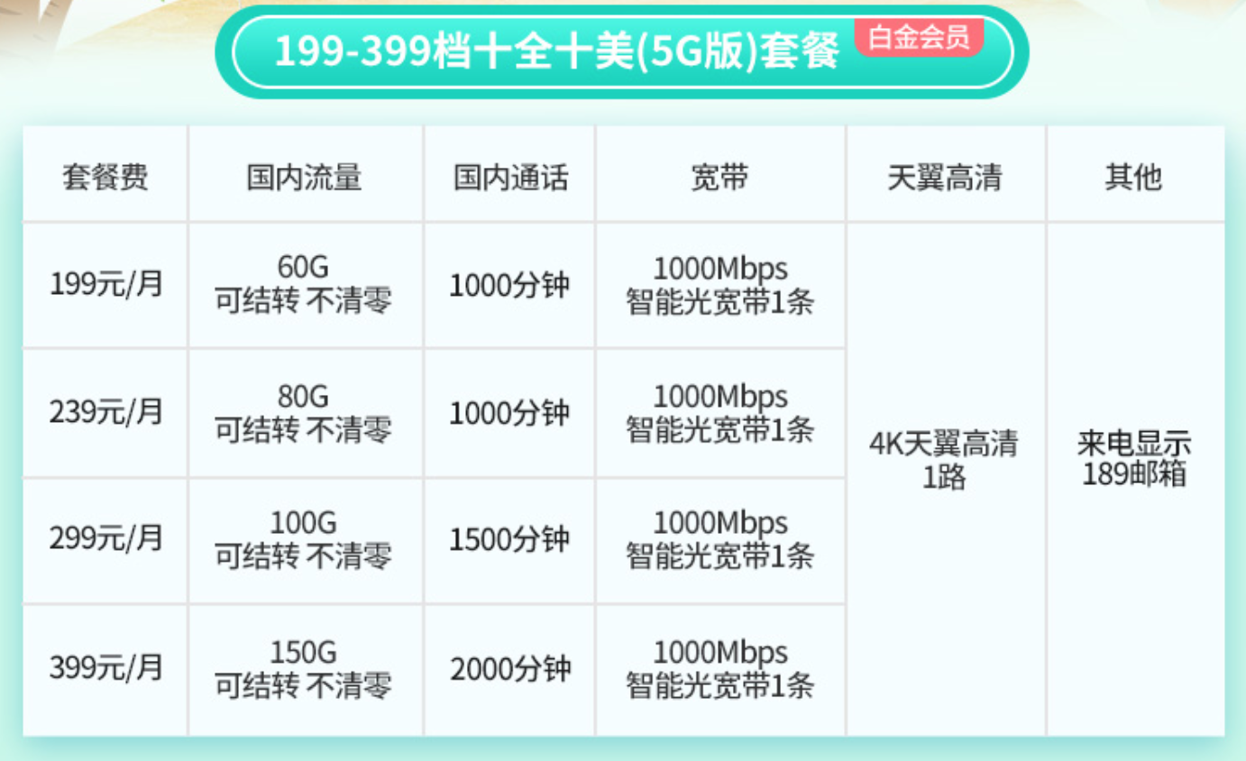 武汉电信宽带套餐(电信宽带升级千兆需要注意的坑)