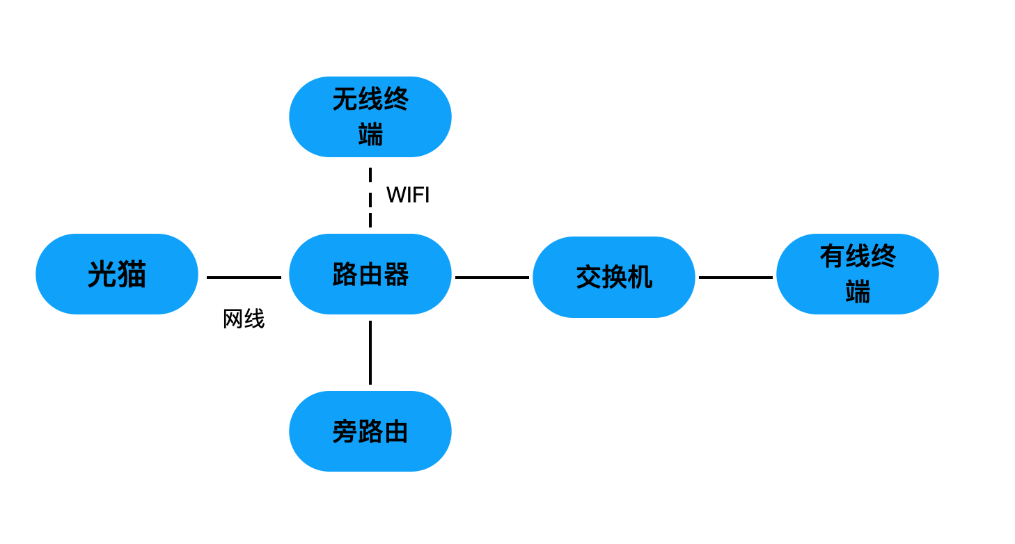 武汉电信宽带套餐(电信宽带升级千兆需要注意的坑)