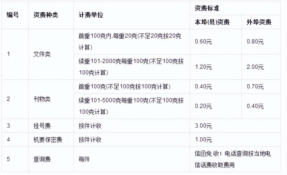 机要号自助查询档案(怎么查档案存放哪里了)