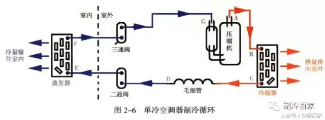 空调四大件工作原理图(制冷四大部件工作原理图)