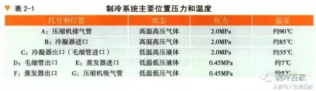 空调四大件工作原理图(制冷四大部件工作原理图)