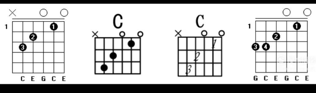 c和弦的6种按法(吉他入门必背口诀)