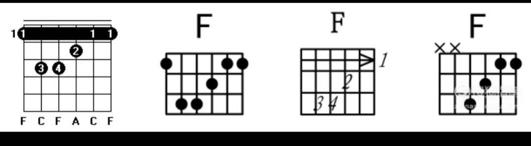 c和弦的6种按法(吉他入门必背口诀)