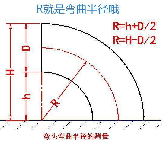 弯曲半径是什么意思(弯曲半径指的是哪个部位)