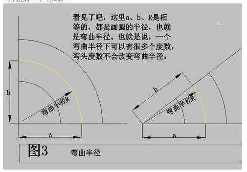 弯曲半径是什么意思(弯曲半径指的是哪个部位)