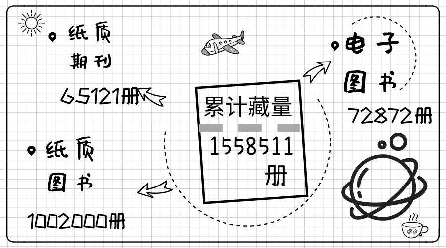 商洛学院图书馆图片(商洛市图书馆营业时间)