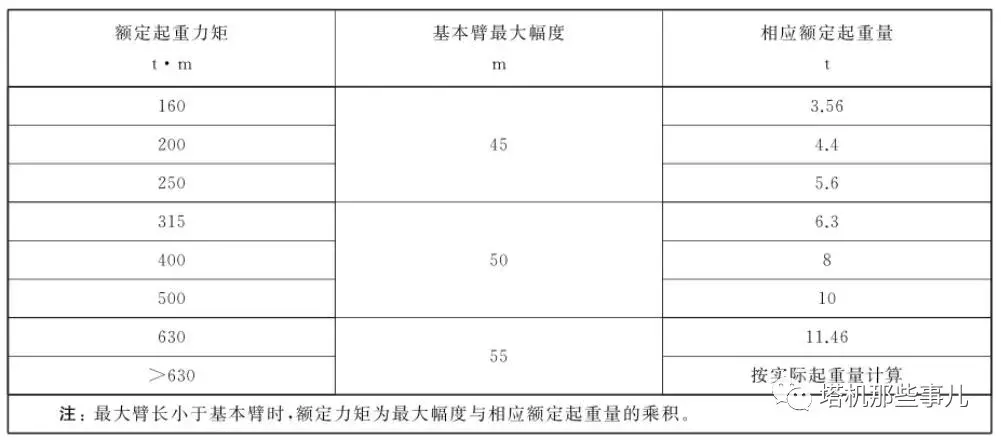 塔吊标准节多少米一节(80塔吊与63塔吊的区别)