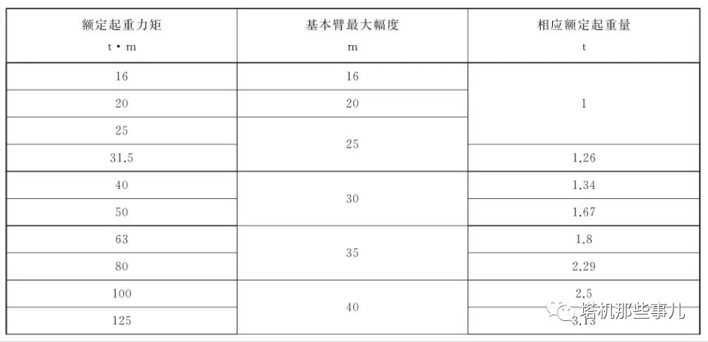 塔吊标准节多少米一节(80塔吊与63塔吊的区别)