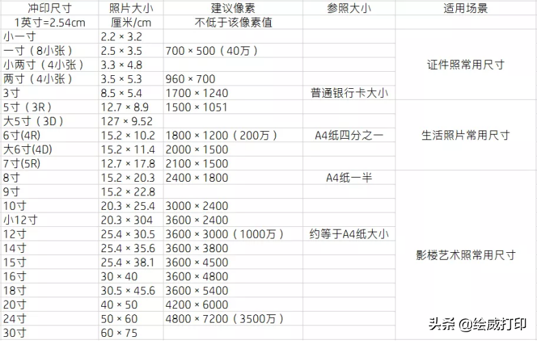 打印机相片纸尺寸(打印纸尺寸规格对照表)