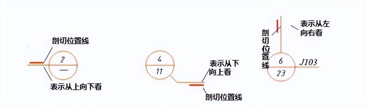 索引符号表示的含义(索引符号和详图符号解读)