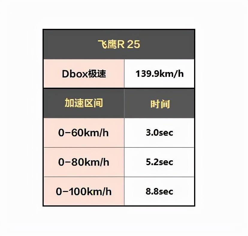 飞鹰摩托车质量怎么样(飞鹰R25优缺点整理)