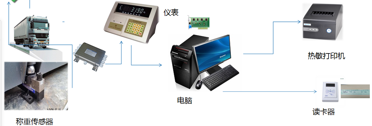 地衡是什么意思(地磅原理及基础知识)