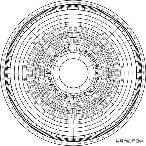 八卦风水罗盘图片(风水罗盘高清大图)