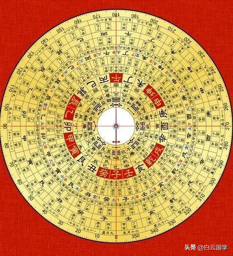 八卦风水罗盘图片(风水罗盘高清大图)