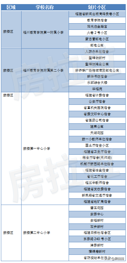 福州小学排名前十名(福州一二三类小学)