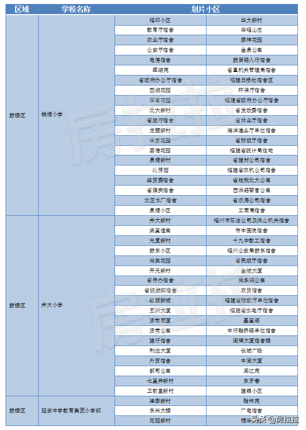 福州小学排名前十名(福州一二三类小学)