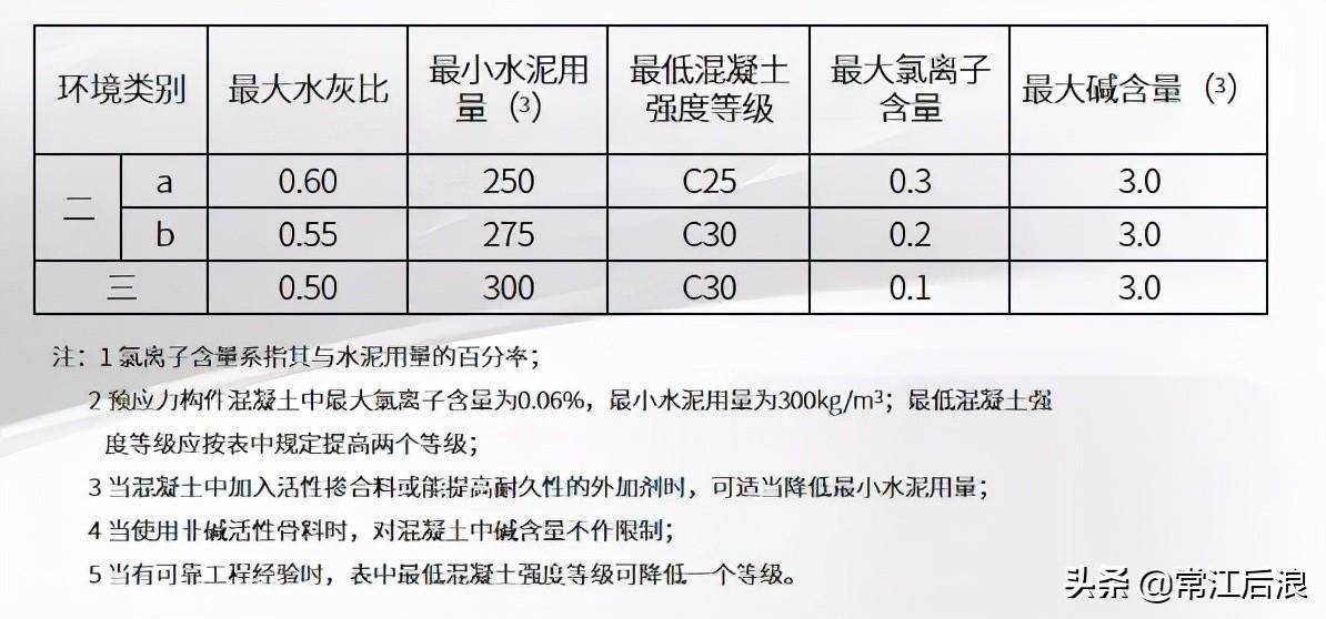 长螺旋钻孔灌注桩施工工艺(长螺旋钻孔灌注桩的适用范围)