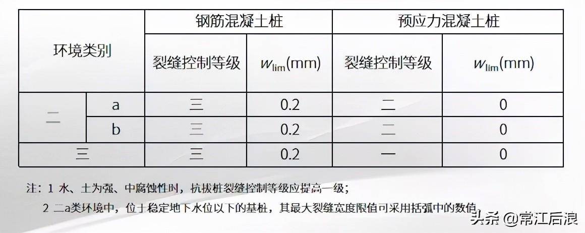 长螺旋钻孔灌注桩施工工艺(长螺旋钻孔灌注桩的适用范围)