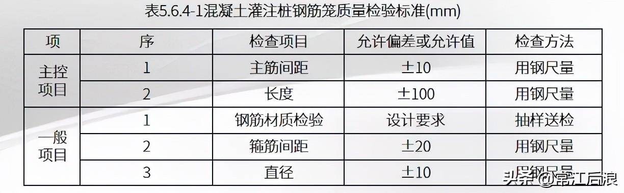 长螺旋钻孔灌注桩施工工艺(长螺旋钻孔灌注桩的适用范围)